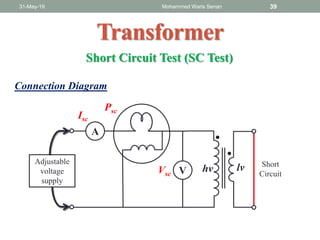 31-May-19 Mohammed Waris Senan 39
Transformer
V
Short Circuit Test (SC Test)
Adjustable
voltage
supply
Short
Circuit
hv lv
Isc
Vsc
Psc
Connection Diagram
A
 