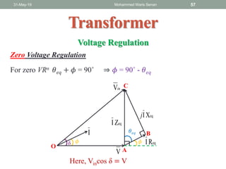 31-May-19 Mohammed Waris Senan 57
Transformer
Voltage Regulation
Zero Voltage Regulation
For zero VRn 𝜃 𝑒𝑞 + 𝜙 = 90˚ ⇒ 𝜙 = 90˚ - 𝜃 𝑒𝑞
inV
V
I
eqRI
eqXIj
eqZI
A
O
C
B
𝜙
𝜃 𝑒𝑞
δ 𝜙
Here, Vincos δ = V
 