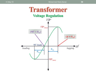 31-May-19 Mohammed Waris Senan 59
Transformer
Voltage Regulation
𝜃 𝑒𝑞
𝜃 𝑒𝑞
VRn
(max)
VRn
(min)
VRn
pf
laggingleading
(90˚ − 𝜃 𝑒𝑞)
(𝜙 = 𝜃 𝑒𝑞)
90˚ (lead)
 