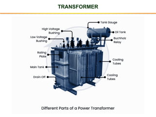 Transformers Machine Device ELECTRICAL MACHINE (TRANSFORMER) (1).pptx
