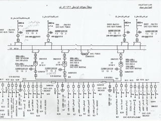 What is a substation? … what
does it do?
… how does it work?
 