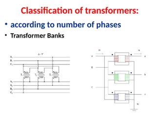 Classification of transformers:
• according to number of phases
• Transformer Banks
 