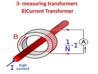 3- measuring transformers
B)Current Transformer
 
