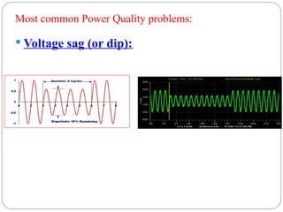  Voltage sag (or dip):
Most common Power Quality problems:
 