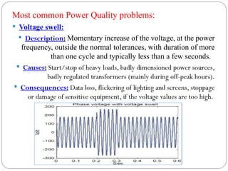  Voltage swell:
 Description: Momentary increase of the voltage, at the power
frequency, outside the normal tolerances, with duration of more
than one cycle and typically less than a few seconds.
 Causes: Start/stop of heavy loads, badly dimensioned power sources,
badly regulated transformers (mainly during off-peak hours).
 Consequences: Data loss, flickering of lighting and screens, stoppage
or damage of sensitive equipment, if the voltage values are too high.
Most common Power Quality problems:
 