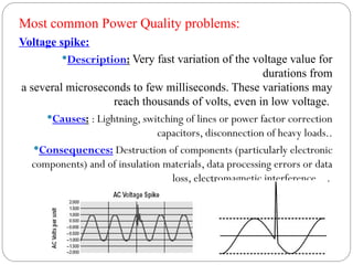 Voltage spike:
Description: Very fast variation of the voltage value for
durations from
a several microseconds to few milliseconds. These variations may
reach thousands of volts, even in low voltage.
Causes: : Lightning, switching of lines or power factor correction
capacitors, disconnection of heavy loads..
Consequences: Destruction of components (particularly electronic
components) and of insulation materials, data processing errors or data
loss, electromagnetic interference. . .
Most common Power Quality problems:
 