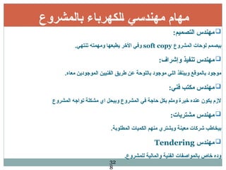 ‫بالمشروع‬ ‫لكهرباء‬q‫ا‬ ‫مهندسي‬ ‫مهام‬

:‫التصميم‬ ‫مهندس‬
‫المشروع‬ ‫لوحات‬ ‫بيصمم‬
soft copy
.‫تنتهي‬ ‫ومهمته‬ ‫يطبعها‬ ‫األخر‬ ‫وفي‬

:‫وإشراف‬ ‫تنفيذ‬ ‫مهندس‬
.‫معاه‬ ‫الموجودين‬ ‫الفنيين‬ ‫طريق‬ ‫عن‬ ‫باللوحة‬ ‫موجود‬ ‫اللي‬ ‫وبينفذ‬ ‫بالموقع‬ ‫موجود‬

:‫فني‬ ‫مكتب‬ ‫مهندس‬
‫المشروع‬ ‫تواجه‬ ‫مشكلة‬ ‫اي‬ ‫وبيحل‬ ‫المشروع‬ ‫في‬ ‫حاجة‬ ‫بكل‬ ‫وملم‬ ‫خبرة‬ ‫عنده‬ ‫يكون‬ ‫الزم‬

:‫مشتريات‬ ‫مهندس‬
.‫المطلوبة‬ ‫الكميات‬ ‫منهم‬ ‫ويشتري‬ ‫معينة‬ ‫شركات‬ ‫بيخاطب‬

‫مهندس‬
Tendering
.‫للمشروع‬ ‫والمالية‬ ‫الفنية‬ ‫بالمواصفات‬ ‫خاص‬ ‫وده‬
32
8
 