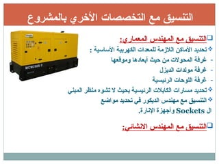 ‫بالمشروع‬ ‫األخري‬ ‫التخصصات‬ ‫مع‬ ‫التنسيق‬

:‫المعماري‬ ‫المهندس‬ ‫مع‬ ‫التنسيق‬

: ‫األساسية‬ ‫الكهربية‬ ‫للمعدات‬ ‫الالزمة‬ ‫األماكن‬ ‫تحديد‬
-
‫وموقعها‬ ‫أبعادها‬ ‫حيث‬ ‫من‬ ‫المحوالت‬ ‫غرفة‬
-
‫الديزل‬ ‫مولدات‬ ‫غرفة‬
-
‫الرئيسية‬ ‫اللوحات‬ ‫غرفة‬

‫المبني‬ ‫منظر‬ ‫تشوه‬ ‫ال‬ ‫بحيث‬ ‫الرئيسية‬ ‫الكابالت‬ ‫مسارات‬ ‫تحديد‬

‫مواضع‬ ‫تحديد‬ ‫في‬ ‫الديكور‬ ‫مهندس‬ ‫مع‬ ‫التنسيق‬
‫ال‬
Sockets
.‫اإلنارة‬ ‫وأجهزة‬

:‫االنشائي‬ ‫المهندس‬ ‫مع‬ ‫التنسيق‬
 