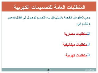 ‫الكهربية‬ ‫مات‬q‫ي‬‫للتصم‬ ‫العامة‬ ‫المتطلبات‬
‫تصميم‬ ‫أفضل‬ ‫الي‬ ‫للوصول‬ ‫التصميم‬ ‫بدء‬ ‫قبل‬ ‫بالمبني‬ ‫الخاصة‬ ‫المعلومات‬ ‫وهي‬
:‫الي‬ ‫وتنقسم‬

‫معمارية‬ ‫متطلبات‬

‫ميكانيكية‬ ‫•ات‬‫ب‬‫متطل‬

‫كهربية‬ ‫متطلبات‬
07/08/25
33
1
 