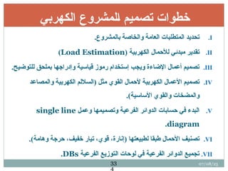 ‫الكهربي‬ ‫لمشروع‬q‫ا‬ ‫تصميم‬ ‫خطوات‬
.I
.‫بالمشروع‬ ‫والخاصة‬ ‫العامة‬ ‫المتطلبات‬ ‫تحديد‬
.II
( ‫الكهربية‬ ‫لألحمال‬ ‫مبدئي‬ ‫تقدير‬
Load Estimation
)
.III
.‫للتوضيح‬ ‫بملحق‬ ‫وإدراجها‬ ‫قياسية‬ ‫رموز‬ ‫إستخدام‬ ‫ويجب‬ ‫اإلضاءة‬ ‫أعمال‬ ‫تصميم‬
.IV
‫والمصاعد‬ ‫الكهربية‬ ‫(الساللم‬ ‫مثل‬ ‫القوي‬ ‫ألحمال‬ ‫الكهربية‬ ‫األعمال‬ ‫تصميم‬
.)‫األساسية‬ ‫والقوي‬ ‫والمضخات‬
.V
‫وعمل‬ ‫وتصميمها‬ ‫الفرعية‬ ‫الدوائر‬ ‫حسابات‬ ‫في‬ ‫البدء‬
single line
diagram
.
.VI
.)‫وهامة‬ ‫حرجة‬ ،‫خفيف‬ ‫تيار‬ ،‫قوي‬ ،‫(إنارة‬ ‫لطبيعتها‬ ‫طبقا‬ ‫األحمال‬ ‫تصنيف‬
.VII
‫الفرعية‬ ‫التوزيع‬ ‫لوحات‬ ‫في‬ ‫الفرعية‬ ‫الدوائر‬ ‫تجميع‬
DBs
.
07/08/25
33
4
 