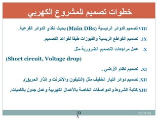 ‫الكهربي‬ ‫لمشروع‬q‫ا‬ ‫تصميم‬ ‫خطوات‬
.VIII
( ‫الرئيسية‬ ‫الدوائر‬ ‫تصميم‬
Main DBs
.‫الفرعية‬ ‫الدوائر‬ ‫تغذي‬ ‫بحيث‬ )
.IX
.‫التصميم‬ ‫لقواعد‬ ‫طبقا‬ ‫والفيوزات‬ ‫الريسية‬ ‫القواطع‬ ‫تصميم‬
.X
‫مثل‬ ‫الضرورية‬ ‫التصميم‬ ‫مراجعات‬ ‫عمل‬
(
Short circuit, Voltage drop
)
.XI
. ‫األرضي‬ ‫نظام‬ ‫تصميم‬
.XII
.)‫الحريق‬ ‫إنذار‬ ‫و‬ ‫واإلنترنت‬ ‫(التليفون‬ ‫مثل‬ ‫الخفيف‬ ‫التيار‬ ‫دوائر‬ ‫تصميم‬
.XIII
.‫بالكميات‬ ‫جدول‬ ‫وعمل‬ ‫الكهربية‬ ‫باألعمال‬ ‫الخاصة‬ ‫والمواصفات‬ ‫الشروط‬ ‫كتابة‬
07/08/25
33
5
 