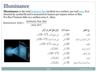 07/08/25 10:27
379
Illuminance
Illuminance is the total luminous flux incident on a surface, per unit area. It is
denoted by symbol E and is measured in lumens per square meter or flux.
If a flux F lumens falls on a surface area A , then:
 