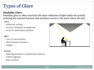 07/08/25 10:27
388
Types of Glare
Disability Glare
Disability glare is often caused by the inter-reflection of light within the eyeball,
reducing the contrast between task and glare source to the point where the task
cannot be distinguished.
 