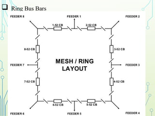  Ring Bus Bars
 