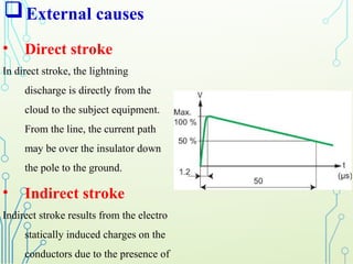 External causes
• Direct stroke
In direct stroke, the lightning
discharge is directly from the
cloud to the subject equipment.
From the line, the current path
may be over the insulator down
the pole to the ground.
• Indirect stroke
Indirect stroke results from the electro
statically induced charges on the
conductors due to the presence of
 