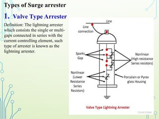 1. Valve Type Arrester
Definition: The lightning arrester
which consists the single or multi-
gaps connected in series with the
current controlling element, such
type of arrester is known as the
lightning arrester.
Types of Surge arrester
 