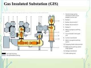 Gas Insulated Substation (GIS)
 