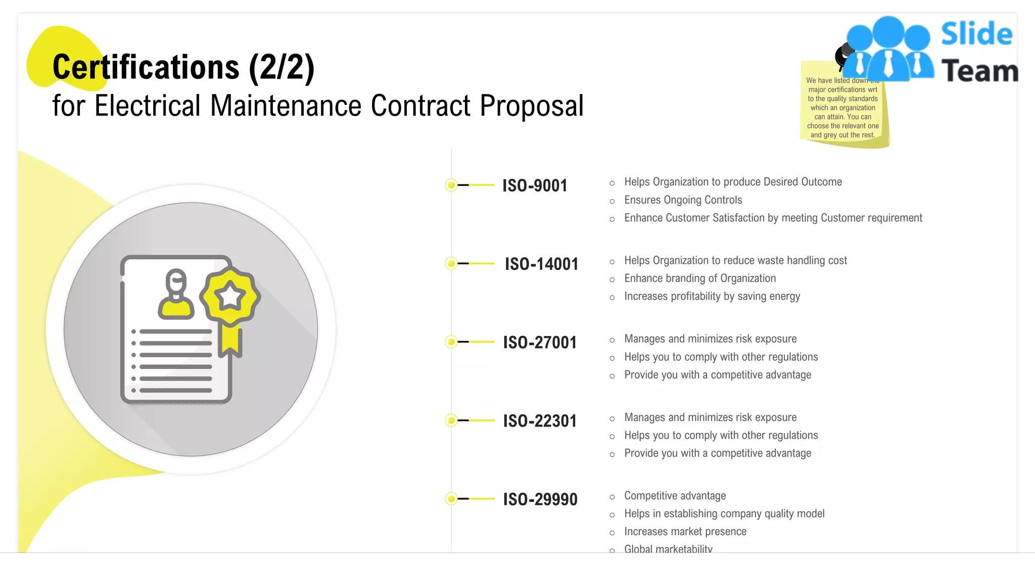 Certifications (2/2)
for Electrical Maintenance Contract Proposal
o Helps Organization to produce Desired Outcome
o Ensures Ongoing Controls
o Enhance Customer Satisfaction by meeting Customer requirement
o Helps Organization to reduce waste handling cost
o Enhance branding of Organization
o Increases profitability by saving energy
o Manages and minimizes risk exposure
o Helps you to comply with other regulations
o Provide you with a competitive advantage
o Manages and minimizes risk exposure
o Helps you to comply with other regulations
o Provide you with a competitive advantage
o Competitive advantage
o Helps in establishing company quality model
o Increases market presence
o Global marketability
ISO-14001
ISO-27001
ISO-22301
ISO-29990
ISO-9001
We have listed down the
major certifications wrt
to the quality standards
which an organization
can attain. You can
choose the relevant one
and grey out the rest.
12
 