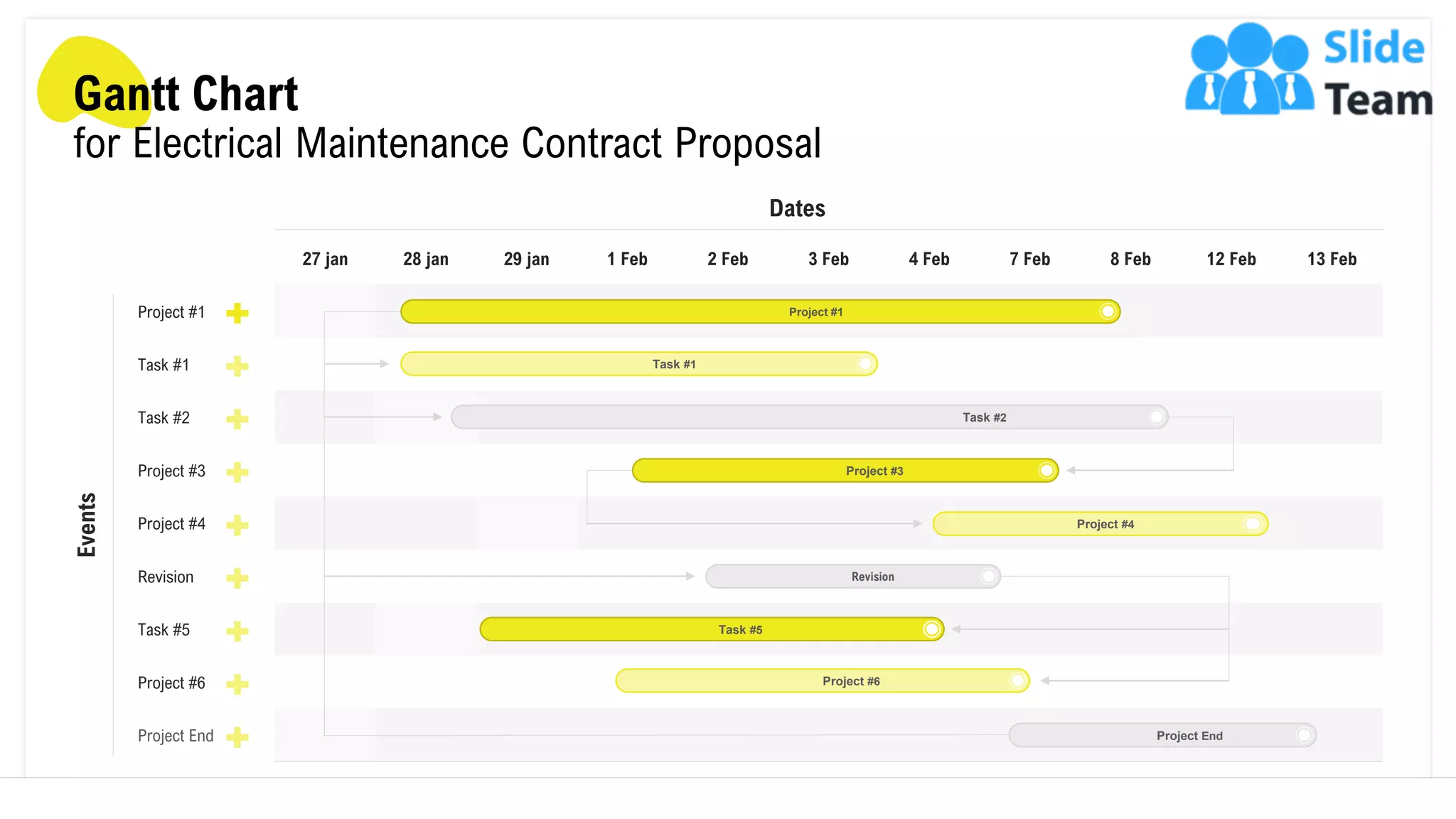 27 jan 28 jan 29 jan 1 Feb 2 Feb 3 Feb 4 Feb 7 Feb 8 Feb 12 Feb 13 Feb
Project #1
Task #1
Task #2
Project #3
Project #4
Revision
Task #5
Project #6
Project End
Events
Dates
Gantt Chart
for Electrical Maintenance Contract Proposal
Project #1
Task #1
Task #2
Project #4
Revision
Task #5
Project #6
Project End
Project #3
21
 