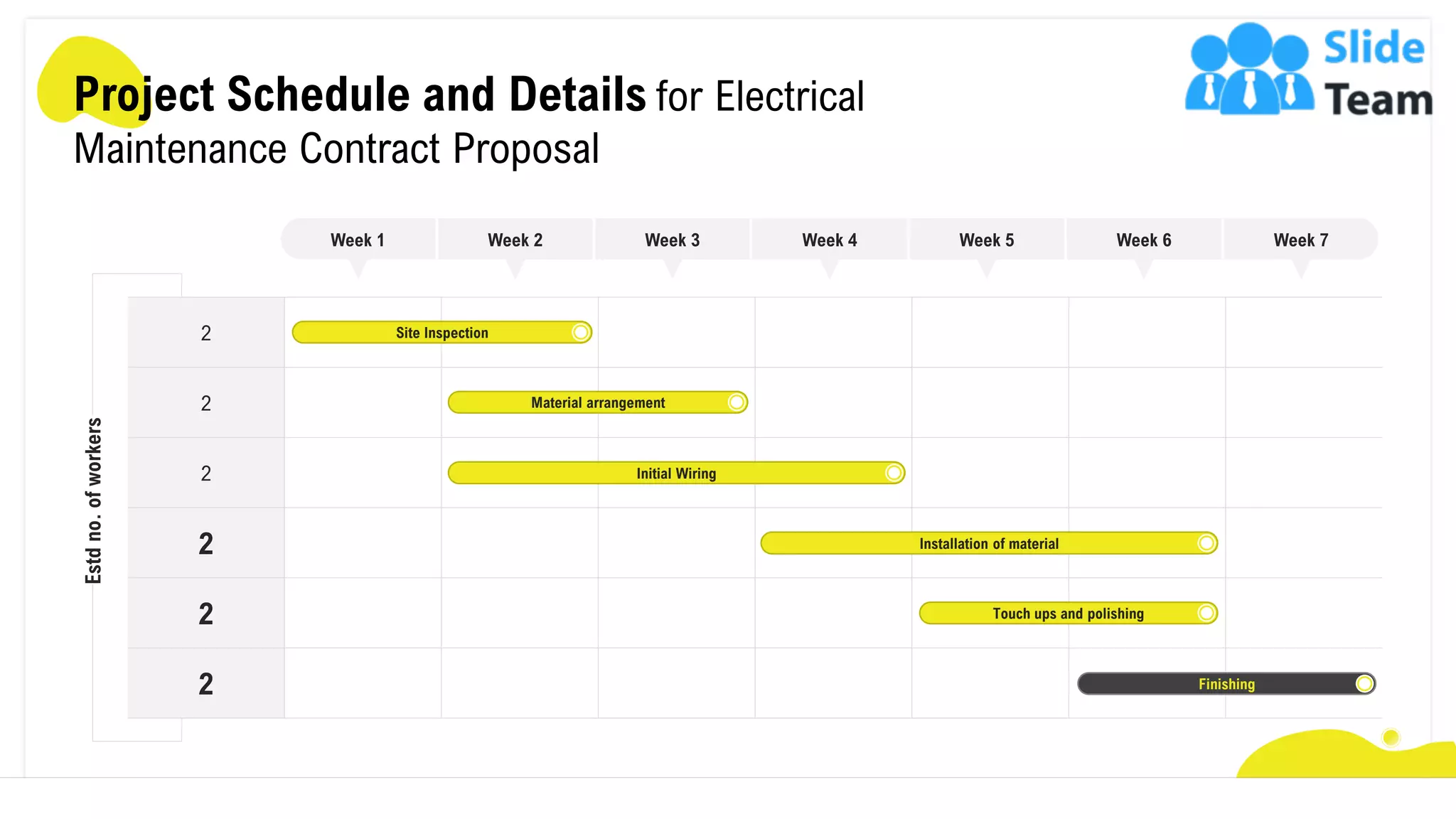 Project Schedule and Details for Electrical
Maintenance Contract Proposal
2
2
2
2
2
2
Estdno.ofworkers
Week 1 Week 2 Week 3 Week 4 Week 5 Week 7Week 6
Site Inspection
Material arrangement
Initial Wiring
Installation of material
Touch ups and polishing
Finishing
7
 