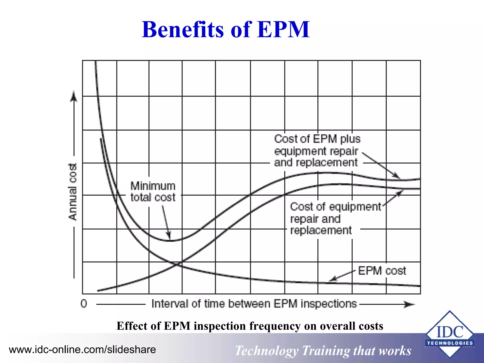 Electrical Maintenance for Engineers and Technicians