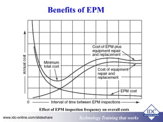 Electrical Maintenance for Engineers and Technicians