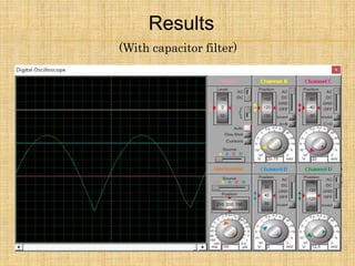 (With capacitor filter)
Results
 