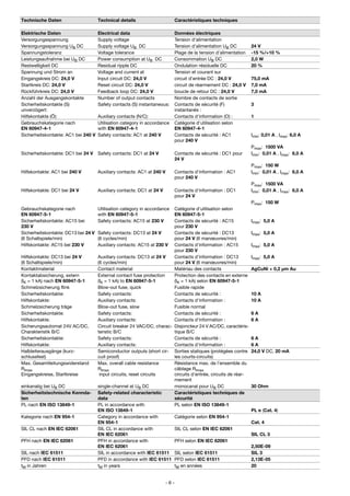 What are Unicode UTF8 and UTF16 Stack Overflow