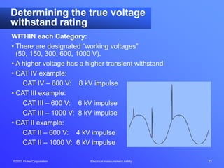 ©2003 Fluke Corporation Electrical measurement safety 21
Determining the true voltage
withstand rating
WITHIN each Category:
• There are designated “working voltages”
(50, 150, 300, 600, 1000 V).
• A higher voltage has a higher transient withstand
• CAT IV example:
CAT IV – 600 V: 8 kV impulse
• CAT III example:
CAT III – 600 V: 6 kV impulse
CAT III – 1000 V: 8 kV impulse
• CAT II example:
CAT II – 600 V: 4 kV impulse
CAT II – 1000 V: 6 kV impulse
 