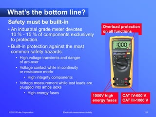 ©2003 Fluke Corporation Electrical measurement safety 33
CAT IV-600 V
CAT III-1000 V
What’s the bottom line?
Safety must be built-in
• An industrial grade meter devotes
10 % - 15 % of components exclusively
to protection.
• Built-in protection against the most
common safety hazards:
• High voltage transients and danger
of arc-over
• Voltage contact while in continuity
or resistance mode
• High integrity components
• Voltage measurement while test leads are
plugged into amps jacks
• High energy fuses
Overload protection
on all functions
1000V high
energy fuses
 