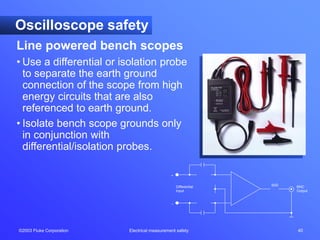 ©2003 Fluke Corporation Electrical measurement safety 40
Oscilloscope safety
Line powered bench scopes
• Use a differential or isolation probe
to separate the earth ground
connection of the scope from high
energy circuits that are also
referenced to earth ground.
• Isolate bench scope grounds only
in conjunction with
differential/isolation probes.
Differential
Input
+
–
50Ω BNC
Output
 