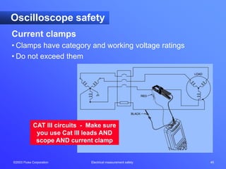 ©2003 Fluke Corporation Electrical measurement safety 45
CAT III circuits - Make sure
you use Cat III leads AND
scope AND current clamp
Oscilloscope safety
Current clamps
• Clamps have category and working voltage ratings
• Do not exceed them
 
