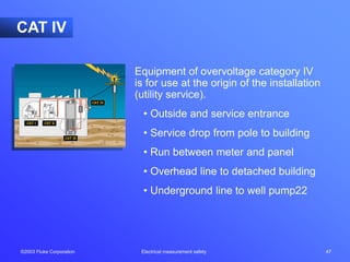 ©2003 Fluke Corporation Electrical measurement safety 47
Equipment of overvoltage category IV
is for use at the origin of the installation
(utility service).
• Outside and service entrance
• Service drop from pole to building
• Run between meter and panel
• Overhead line to detached building
• Underground line to well pump22
CAT IV
 