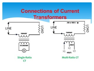 Connections of Current
Transformers
Single-Ratio
CT
Multi-Ratio CT
 