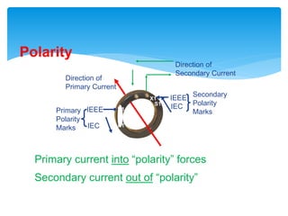 Direction of
Primary Current
Direction of
Secondary Current
H1
X1
P1
IEEE
IEC
Primary
Polarity
Marks
IEEE
IECS1
Secondary
Polarity
Marks
Polarity
Primary current into “polarity” forces
Secondary current out of “polarity”
 