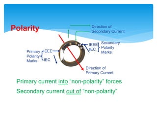 Direction of
Secondary Current
Direction of
Primary Current
H1
X1
P1
IEEE
IEC
Primary
Polarity
Marks
IEEE
IECS1
Secondary
Polarity
Marks
Primary current into “non-polarity” forces
Secondary current out of “non-polarity”
Polarity
 