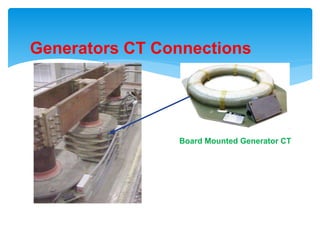 Generators CT Connections
Board Mounted Generator CT
 
