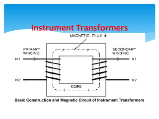 Basic Construction and Magnetic Circuit of Instrument Transformers
Instrument Transformers
 