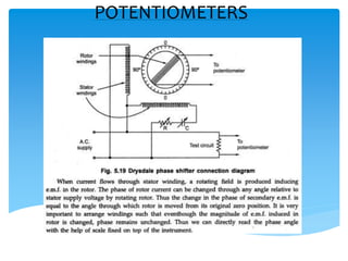 POTENTIOMETERS
 