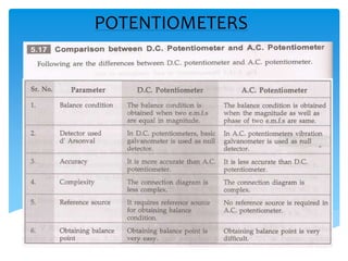 POTENTIOMETERS
 