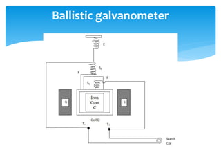 Ballistic galvanometer
 