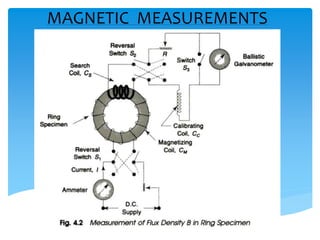 MAGNETIC MEASUREMENTS
 
