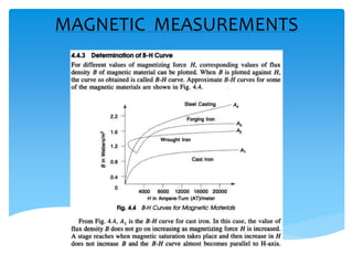 MAGNETIC MEASUREMENTS
 