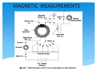 MAGNETIC MEASUREMENTS
 
