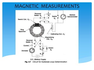 MAGNETIC MEASUREMENTS
 
