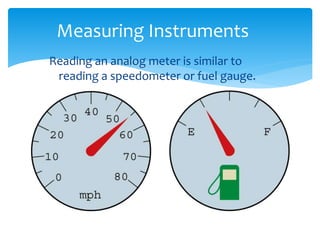 Reading an analog meter is similar to
reading a speedometer or fuel gauge.
Measuring Instruments
 