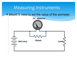 Measuring Instruments
A shunt is used to set the value of the ammeter.
 