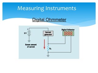Measuring Instruments
Digital Ohmmeter
 