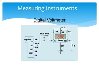 Measuring Instruments
Digital Voltmeter
 
