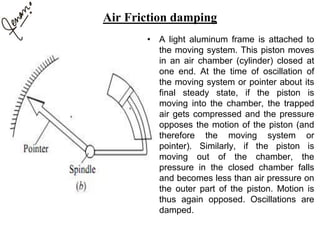 Air Friction damping
• A light aluminum frame is attached to
the moving system. This piston moves
in an air chamber (cylinder) closed at
one end. At the time of oscillation of
the moving system or pointer about its
final steady state, if the piston is
moving into the chamber, the trapped
air gets compressed and the pressure
opposes the motion of the piston (and
therefore the moving system or
pointer). Similarly, if the piston is
moving out of the chamber, the
pressure in the closed chamber falls
and becomes less than air pressure on
the outer part of the piston. Motion is
thus again opposed. Oscillations are
damped.
 